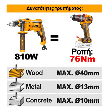 Ingco Κρουστικό Δραπανοκατσάβιδο Compact Μπαταρίας 20V Li-Ion 76Nm